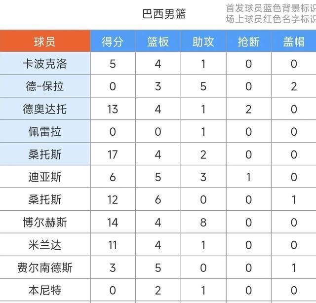 队多点开花
