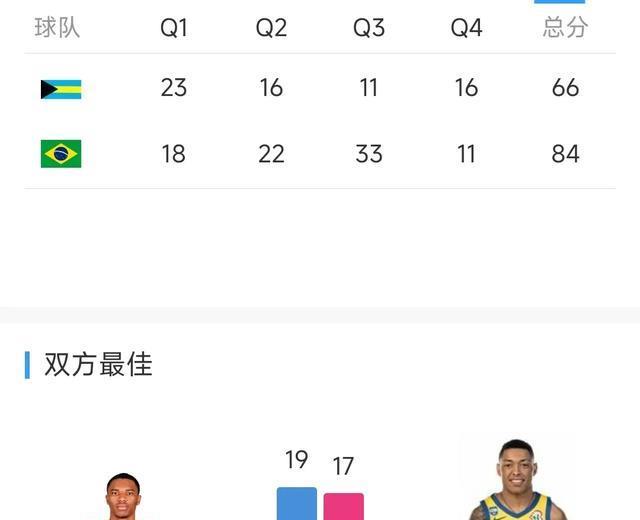 img, 巴哈马男篮