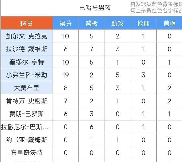巴西男篮在