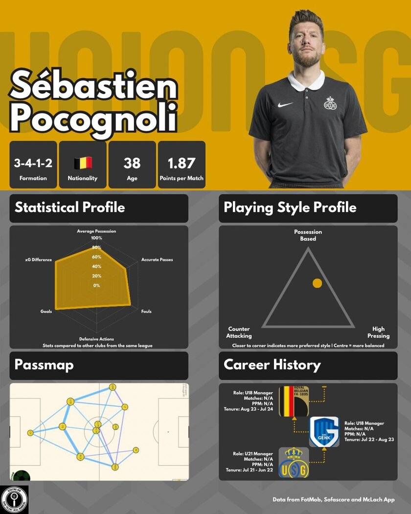 摩纳哥曾考, 准列日和汉, 并荣膺比甲 摩纳哥曾考, 准列日和汉, 并荣膺比甲