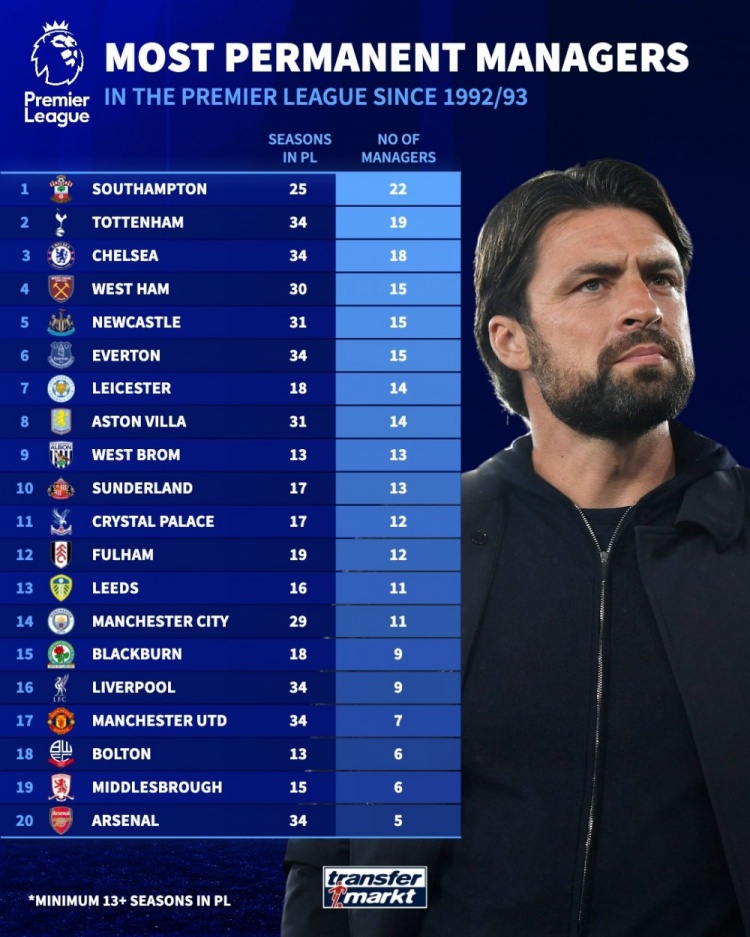 位主帅, 创下历史最, 位主帅 位主帅, 创下历史最, 位主帅