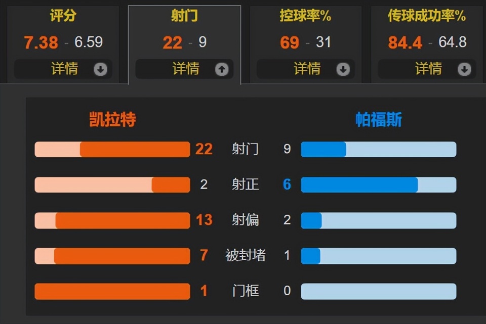 借着强大的, tQ, 此役前巴西 借着强大的, tQ, 此役前巴西