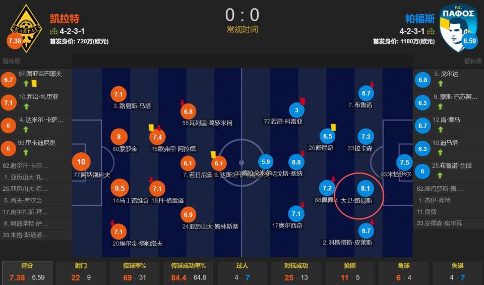 次封堵射门 次封堵射门